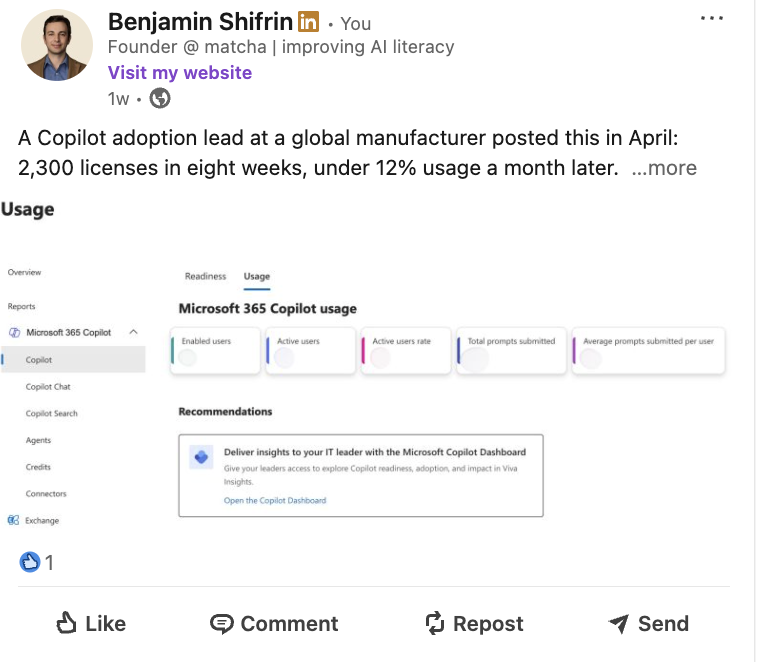 LinkedIn post by Benjamin Shifrin: 2,300 Copilot licenses in eight weeks, under 12% usage a month later